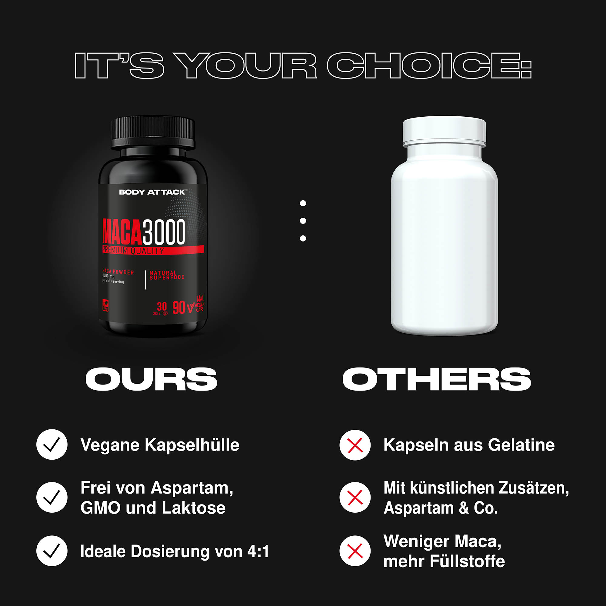 Maca 3000 im Vergleich zu externen