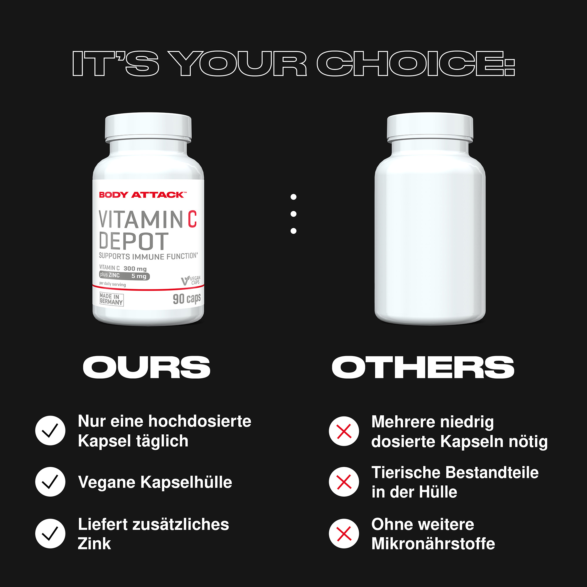 Vitamin C Depot im Vergleich zu externen