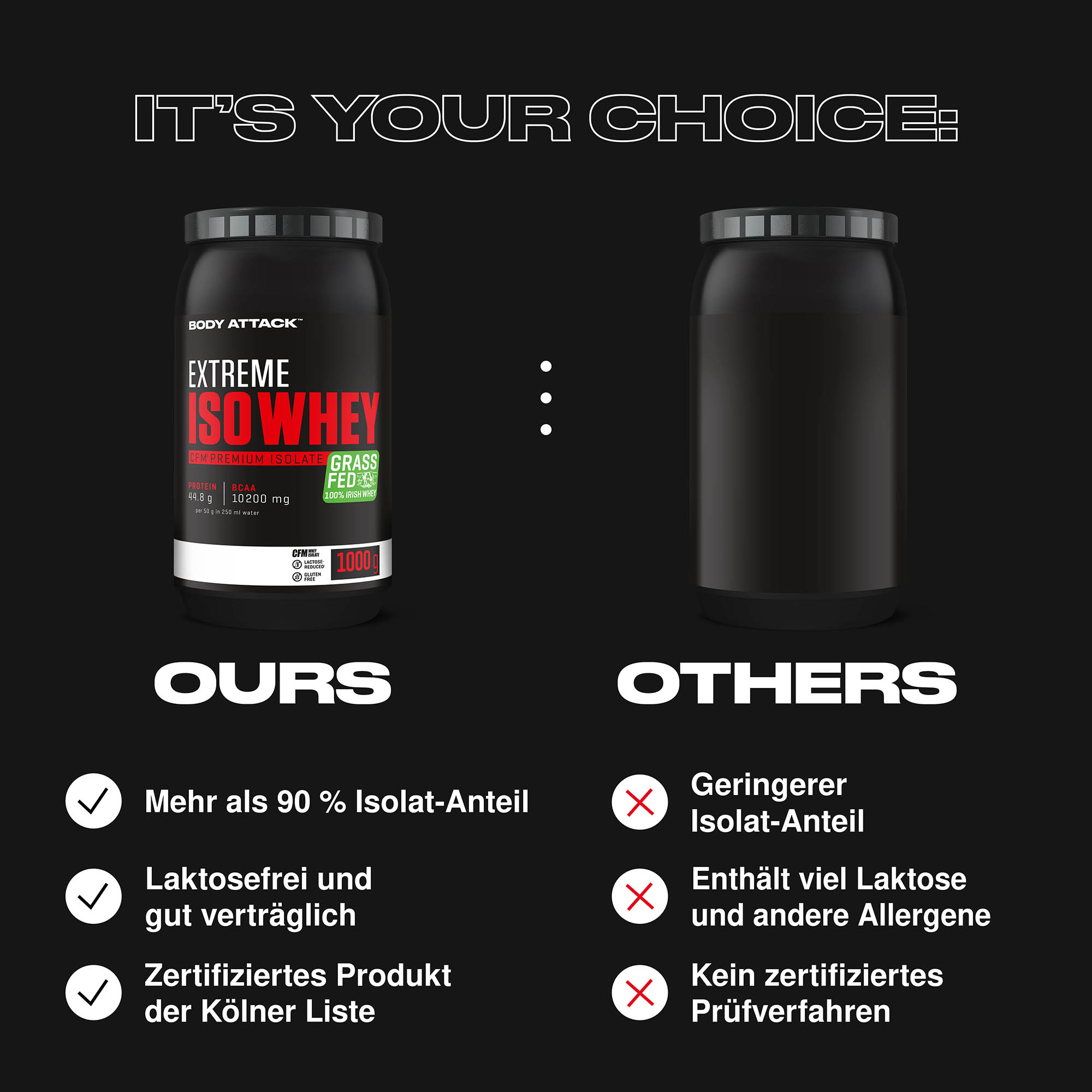 Extreme Iso Whey im Vergleich zu externen