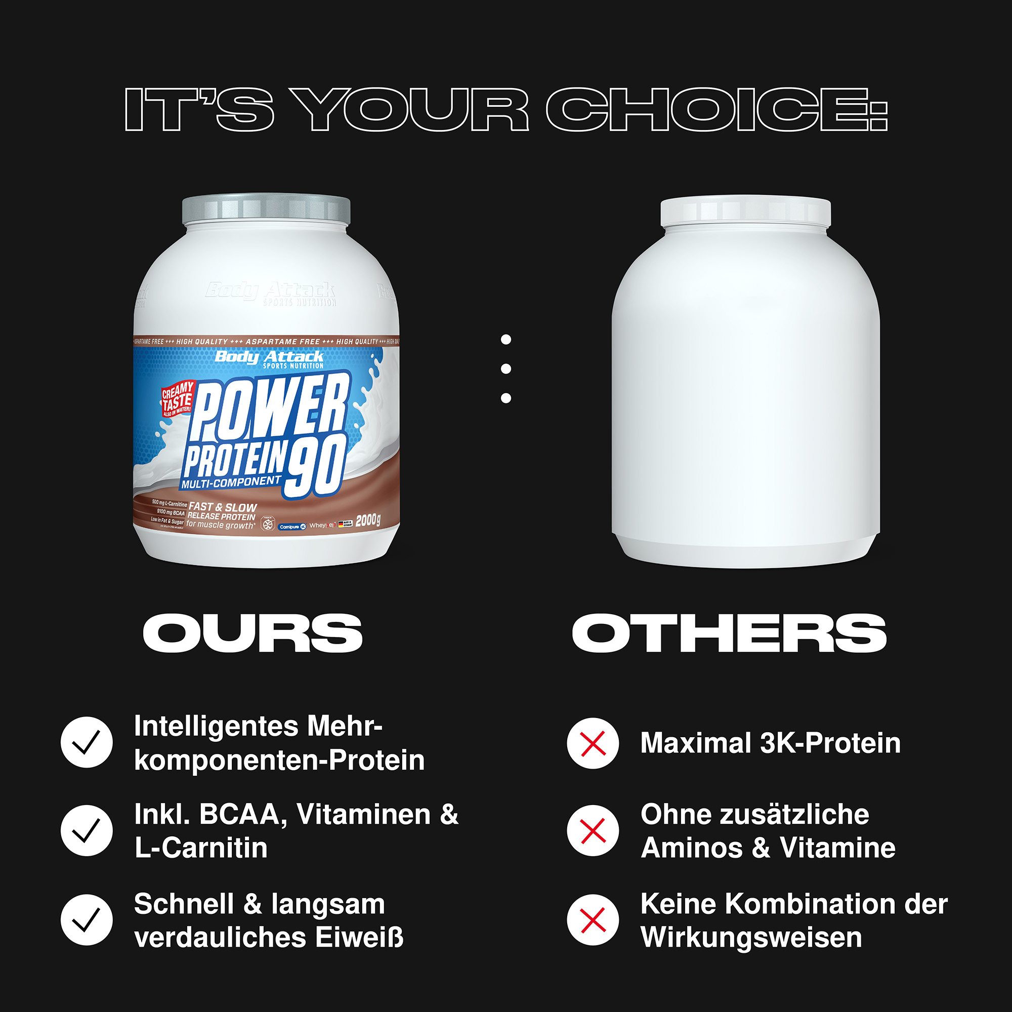 Power Protein 90 im Vergleich zu externen