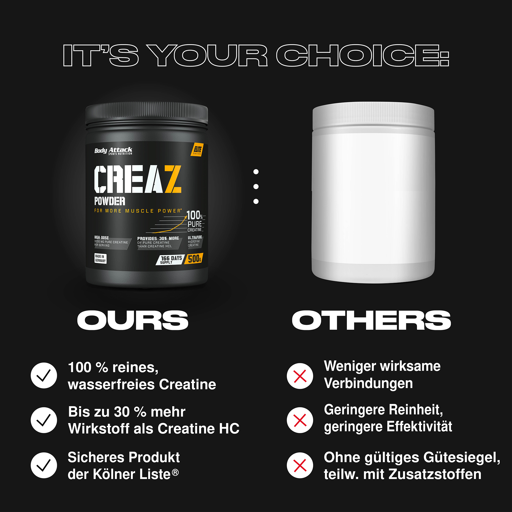 Creaz Powder im Vergleich zu externen