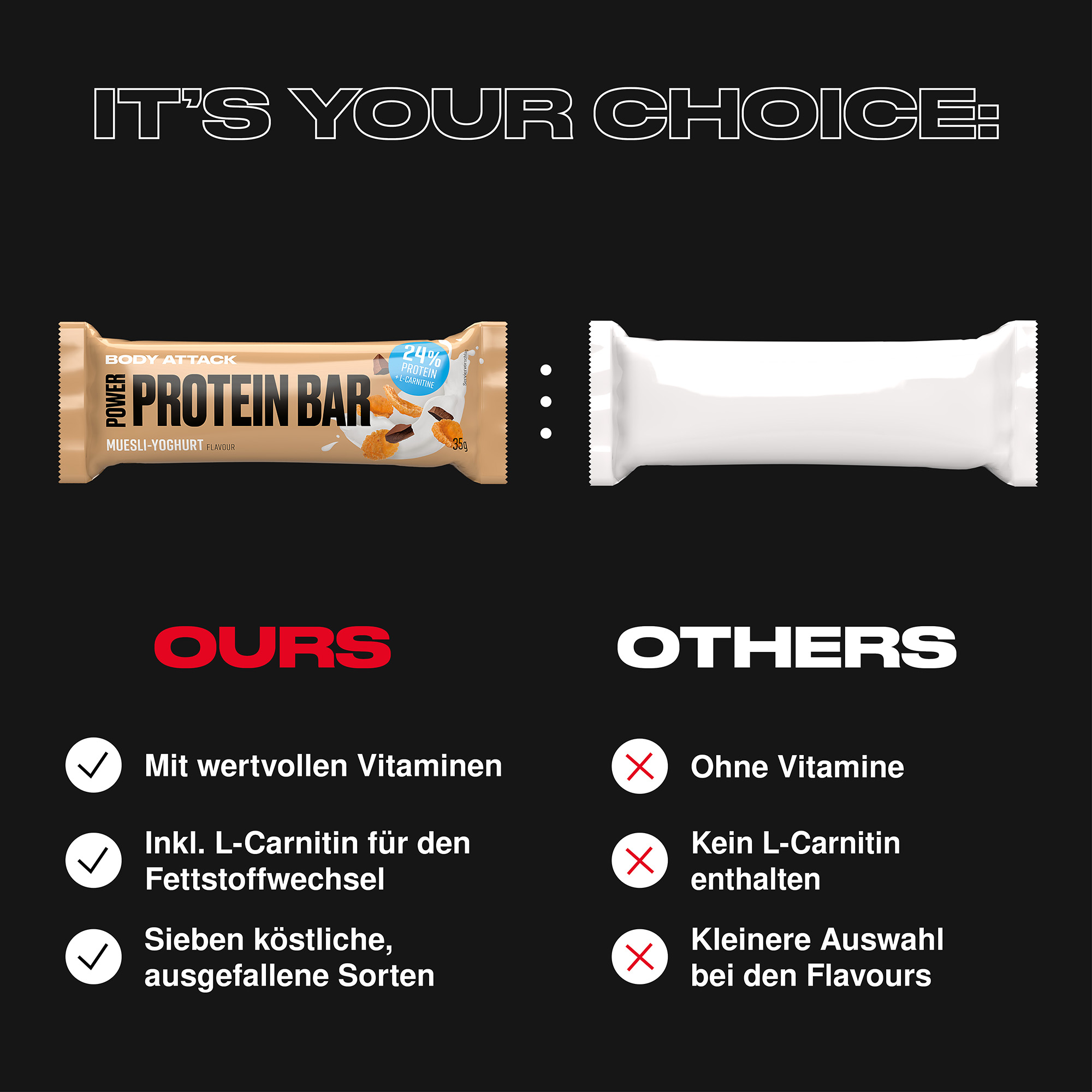 Power Protein Bar im Vergleich zu externen