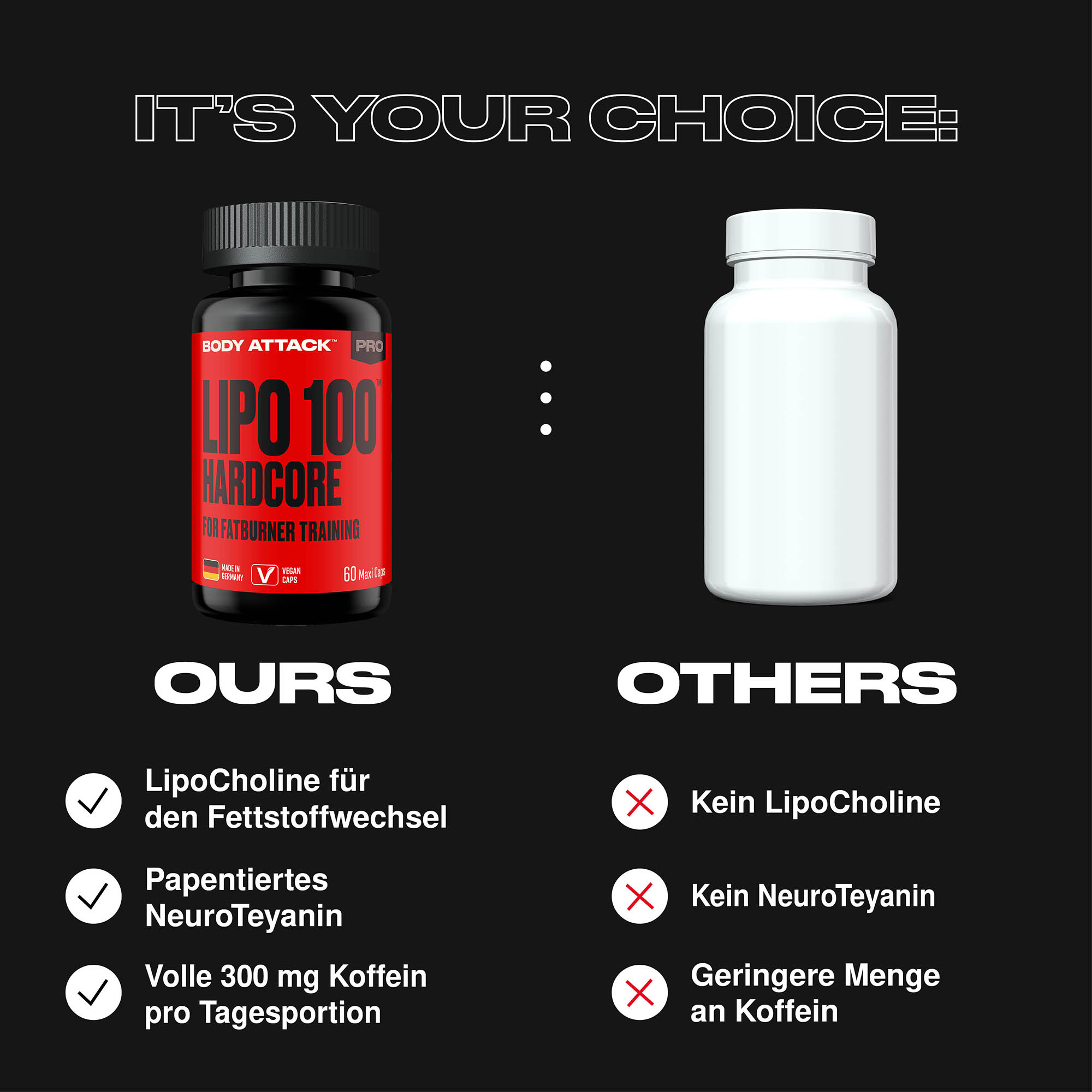 Lipo 100 Hardcore im Vergleich zu externen