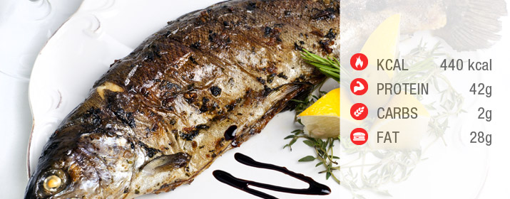 Gegrillte Forelle mit Gurken und Citrone mit Nährwertangaben