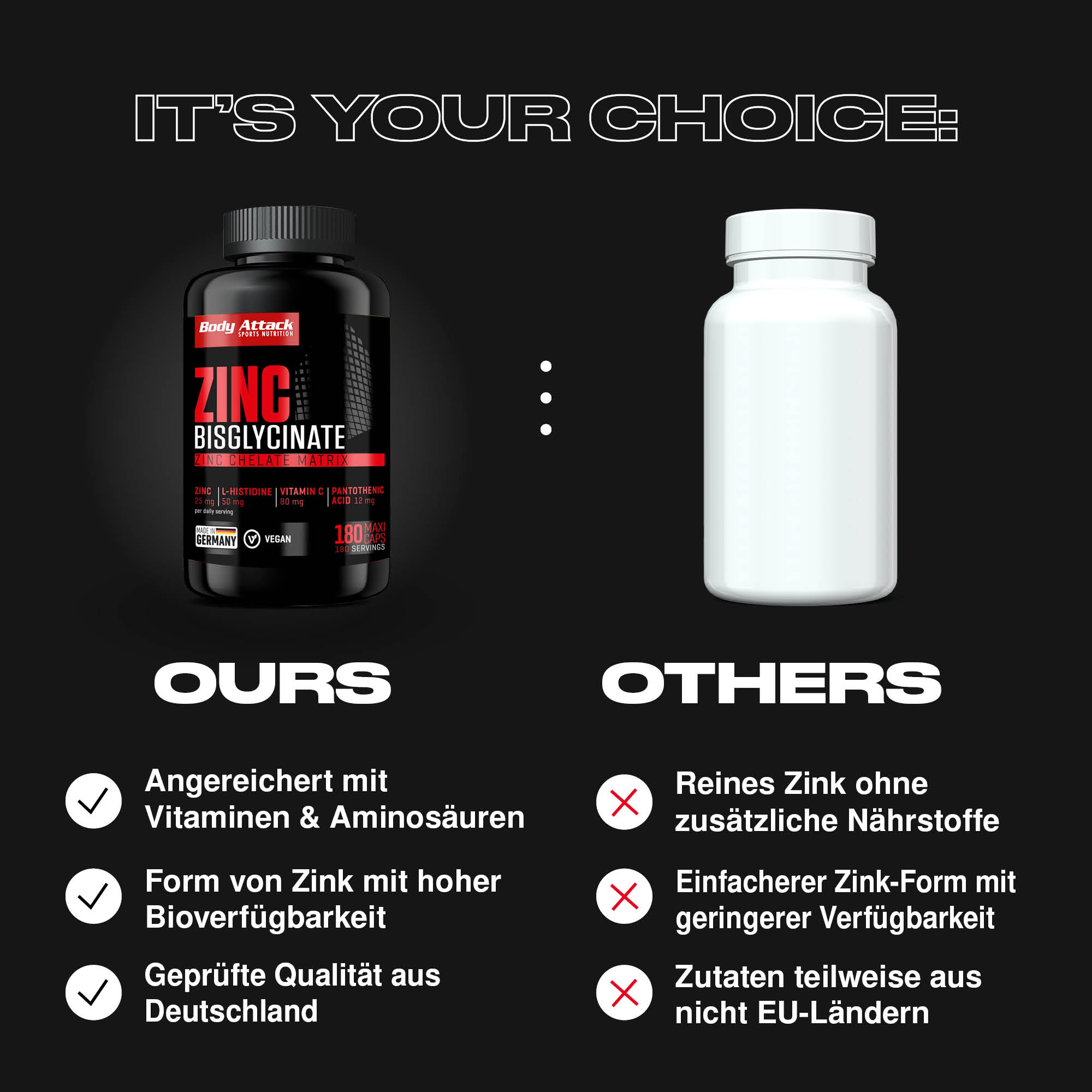 Zinc Bisglycinate im Vergleich zu externen