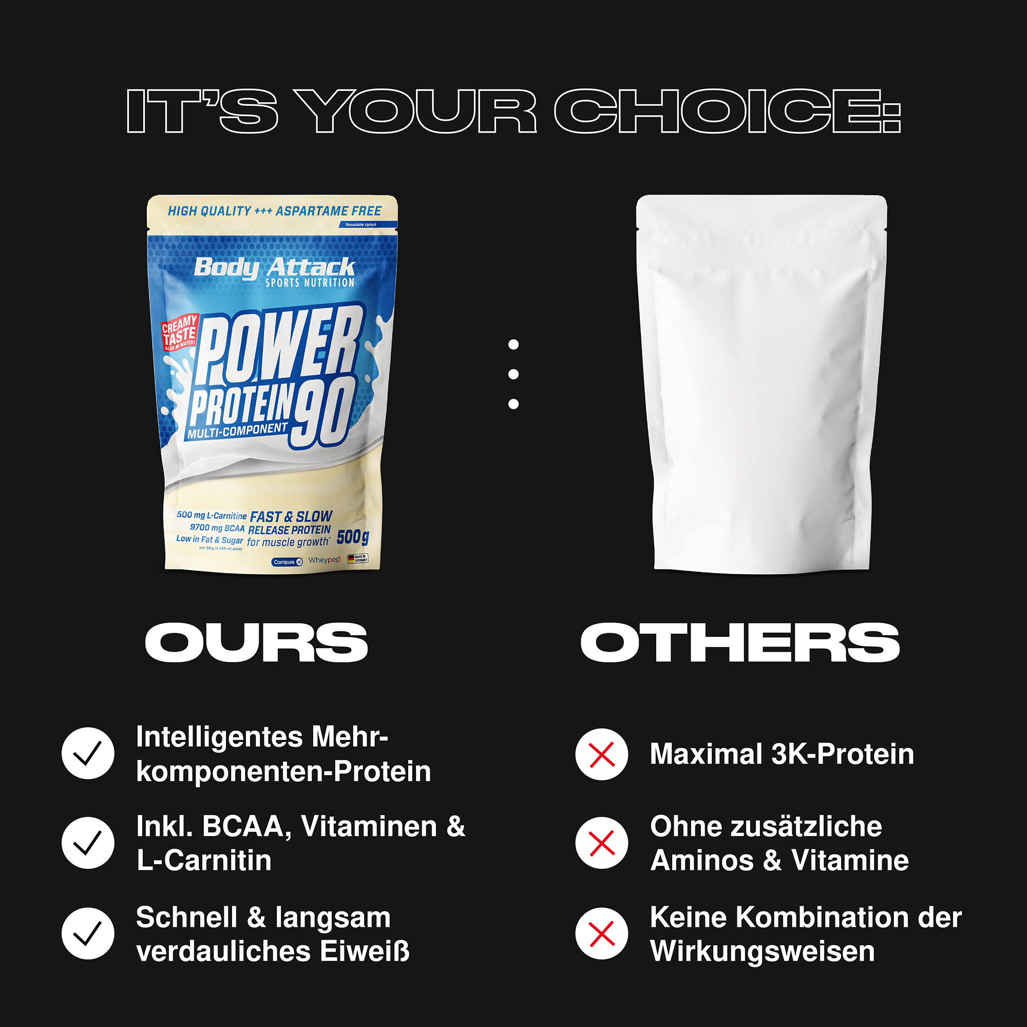 Power Protein 90 im Vergleich zu externen