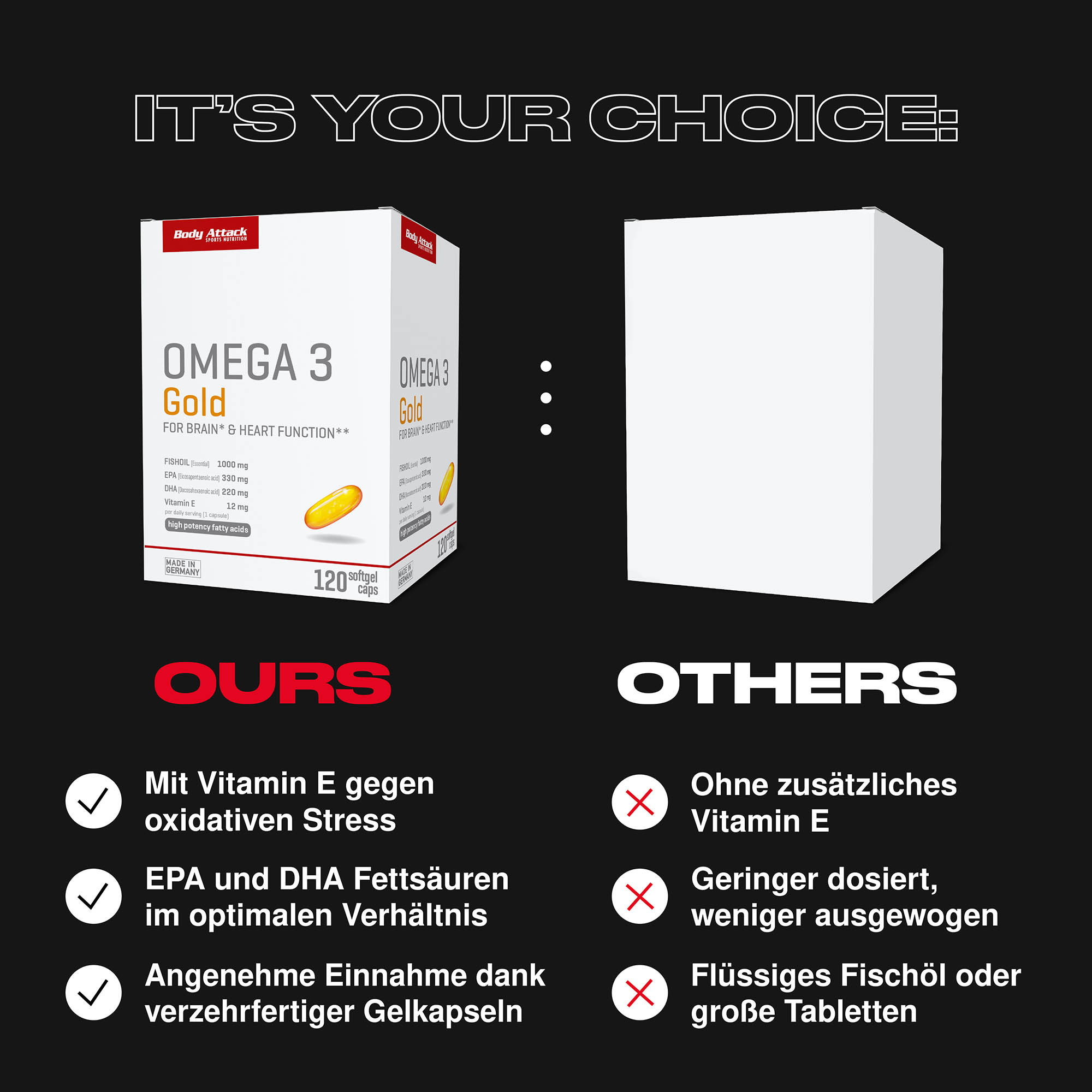 Omega 3 Gold im Vergleich mit externen