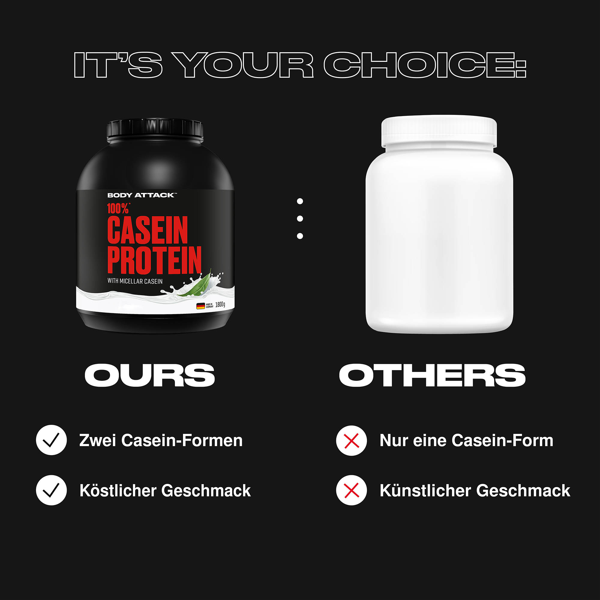 100% Casein Protein im Vergleich zu externen