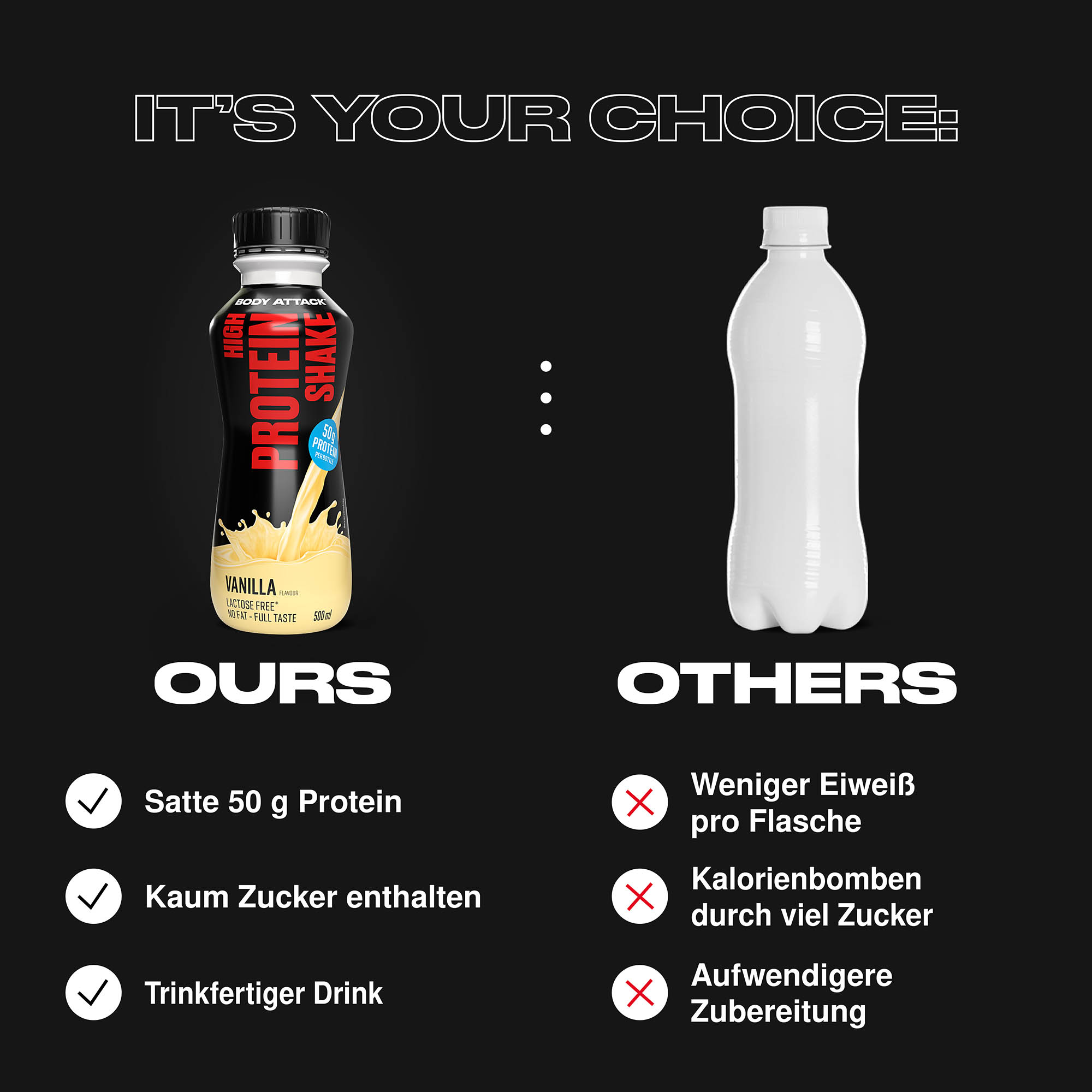 High Protein Shake im Vergleich zu externen