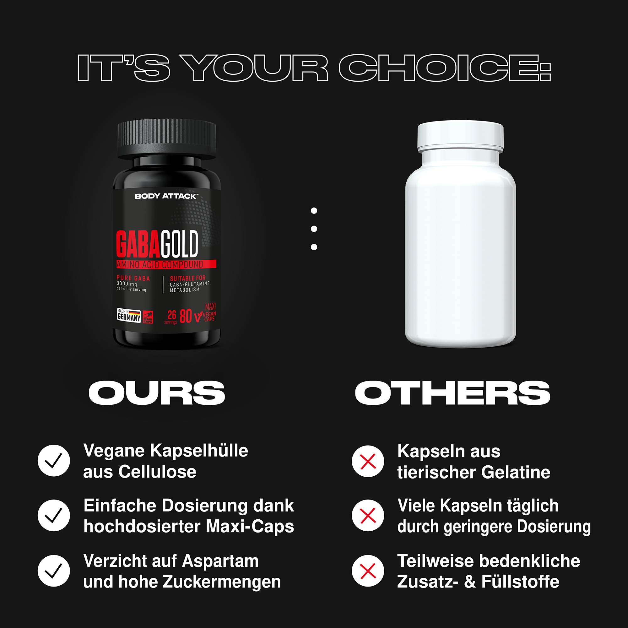 Gaba Gold im Vergleich zu externen