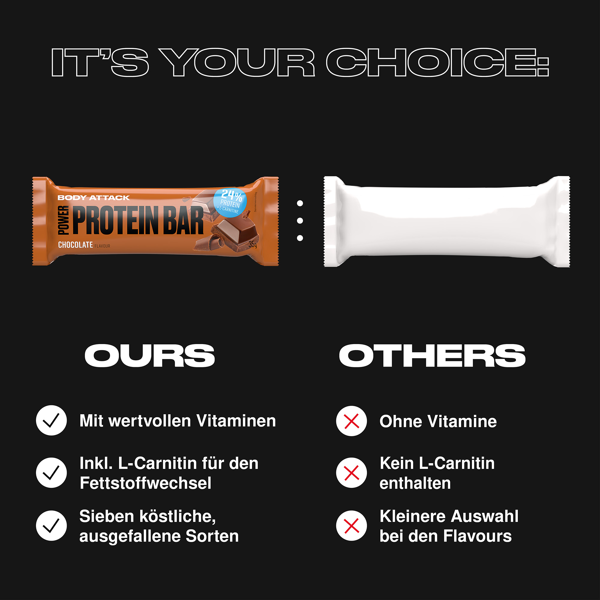 Power Protein Bar im Vergleich zu externen