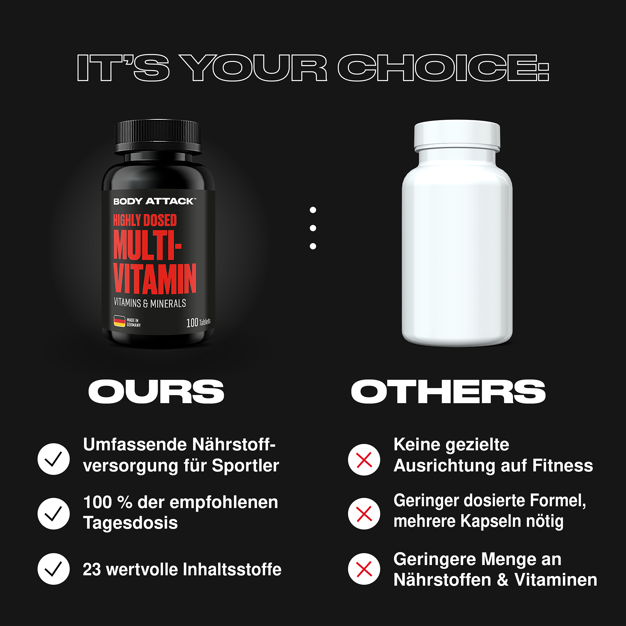 Highly Dosed Multivitamin im Vergleich zu externen