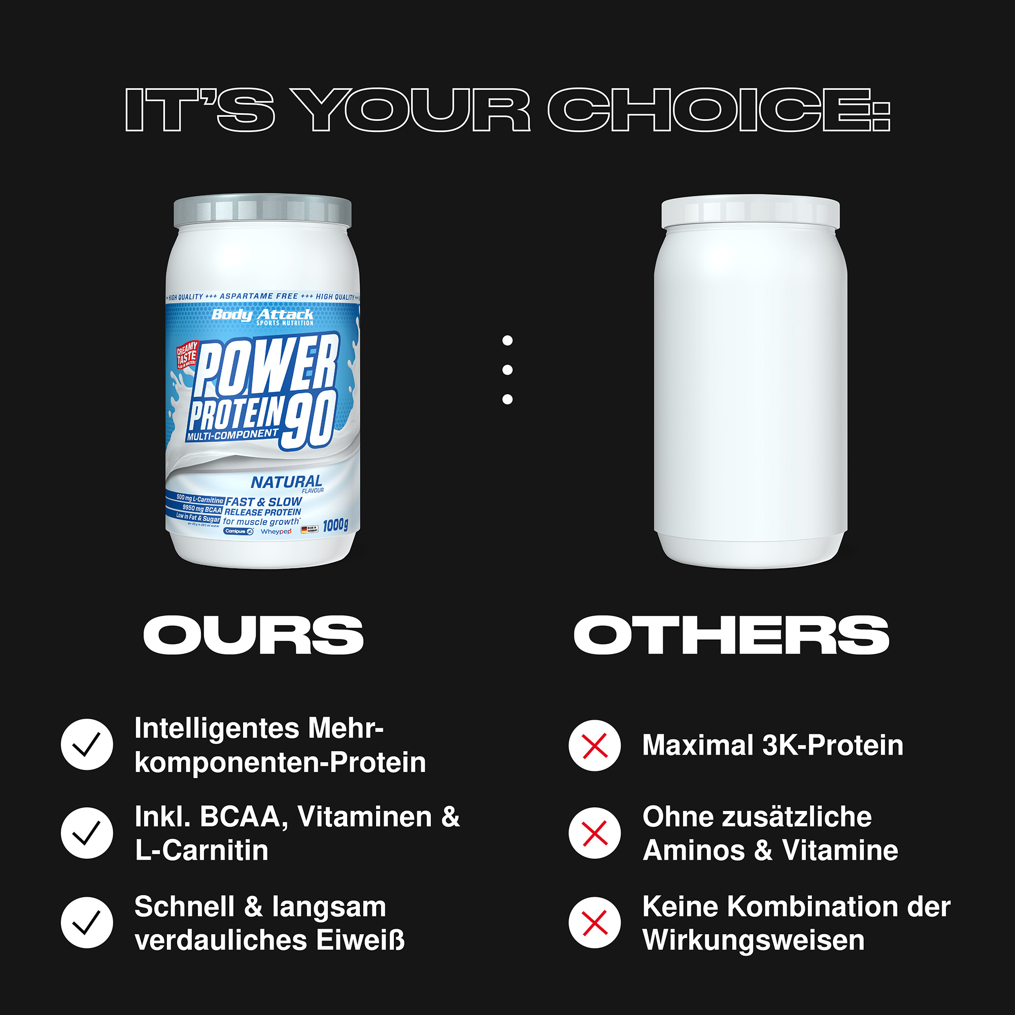 Power Protein 90 im Vergleich zu externen