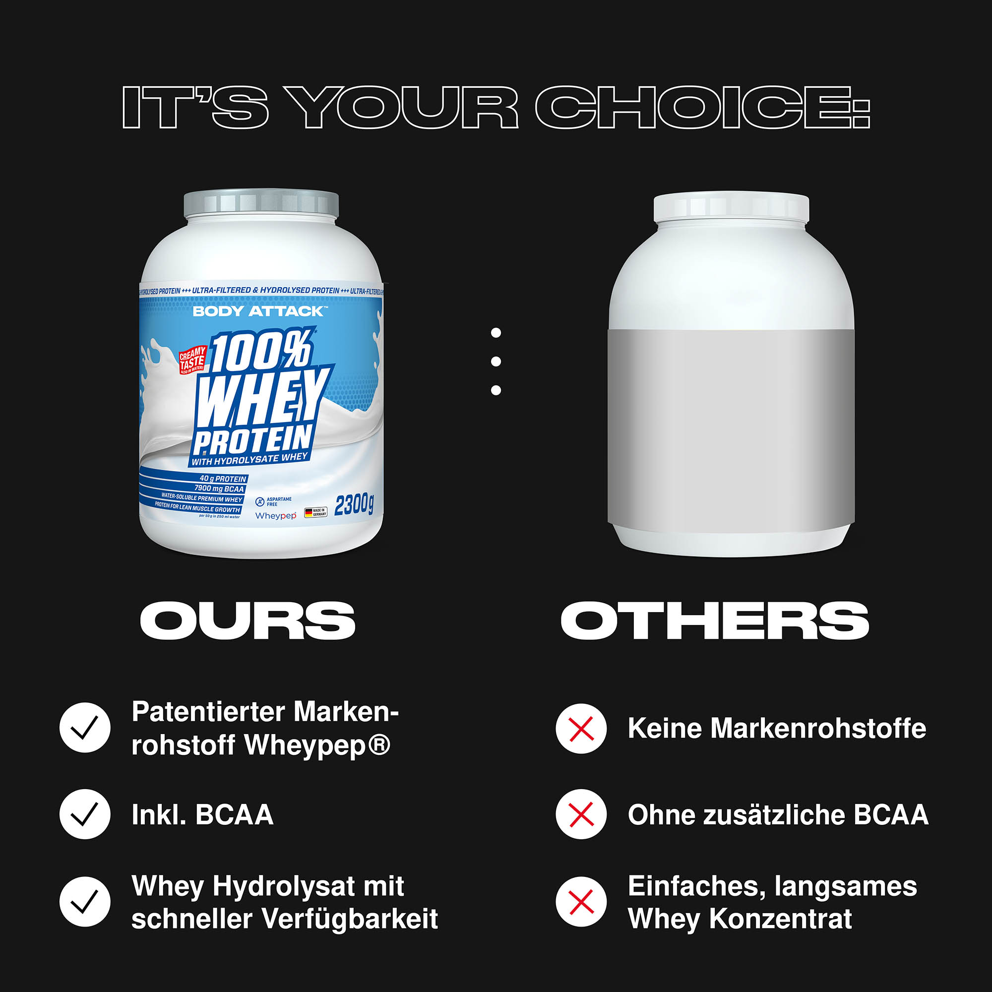 100% Whey Protein im Vergleich zu externen