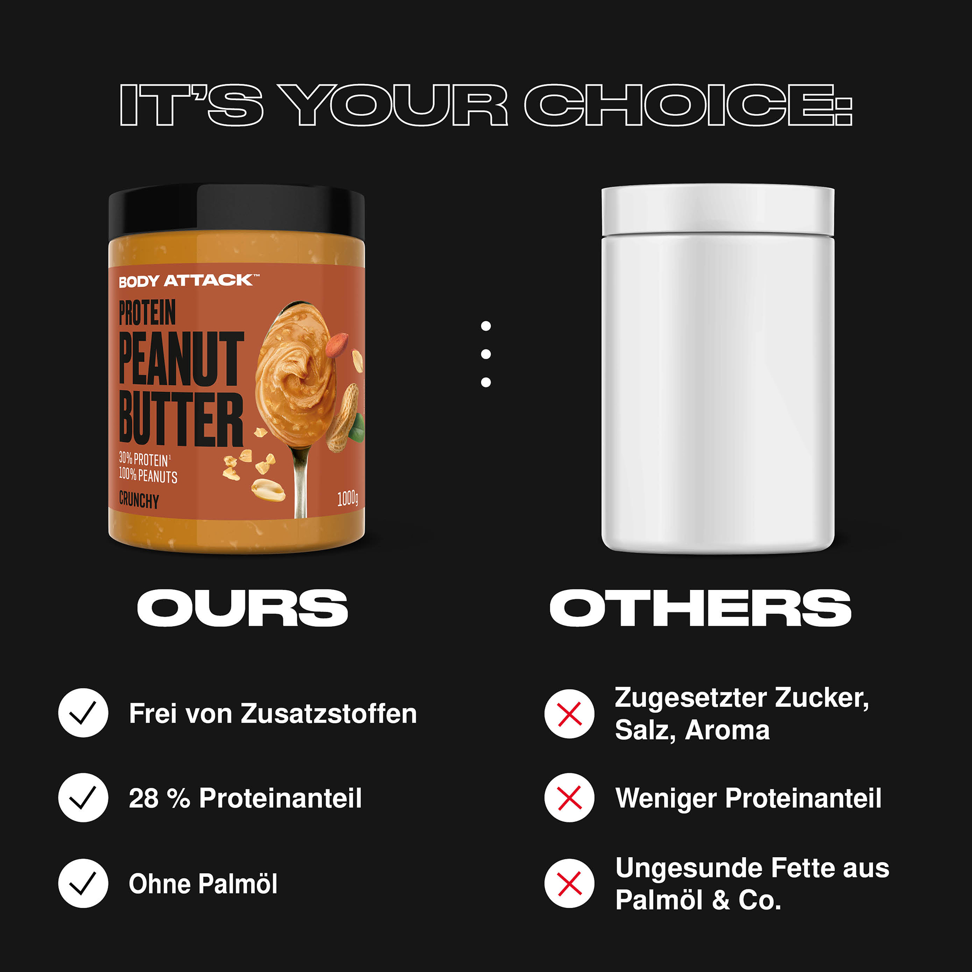 Protein Peanut Butter im Vergleich zu externen