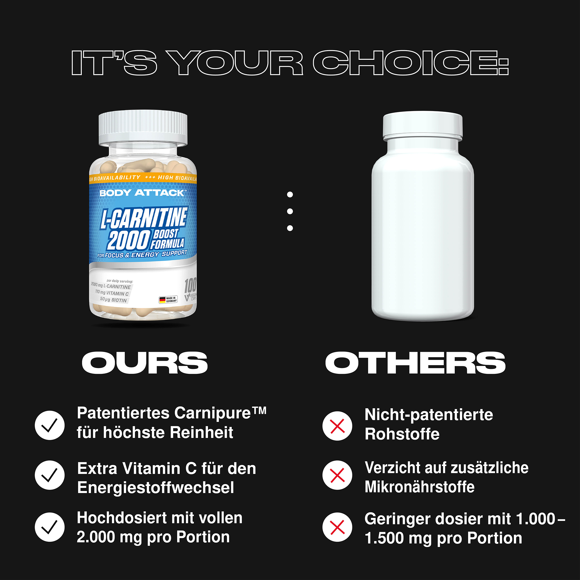 L-Carnitine 2000 im Vergleich zu externen