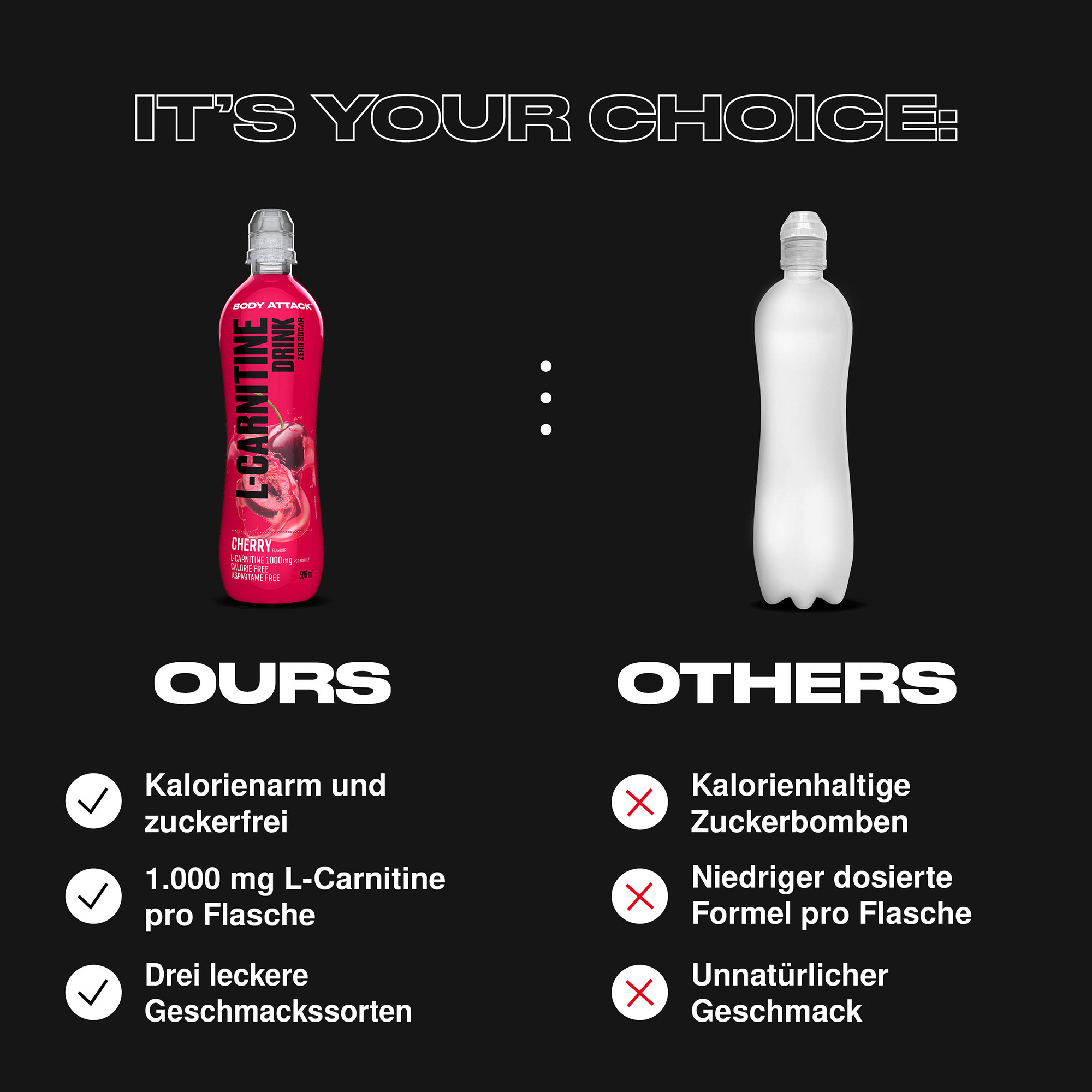 L-Carnitine Drink im Vergleich zu externen