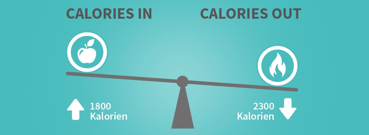 Banner mit einer Kalorien Waage