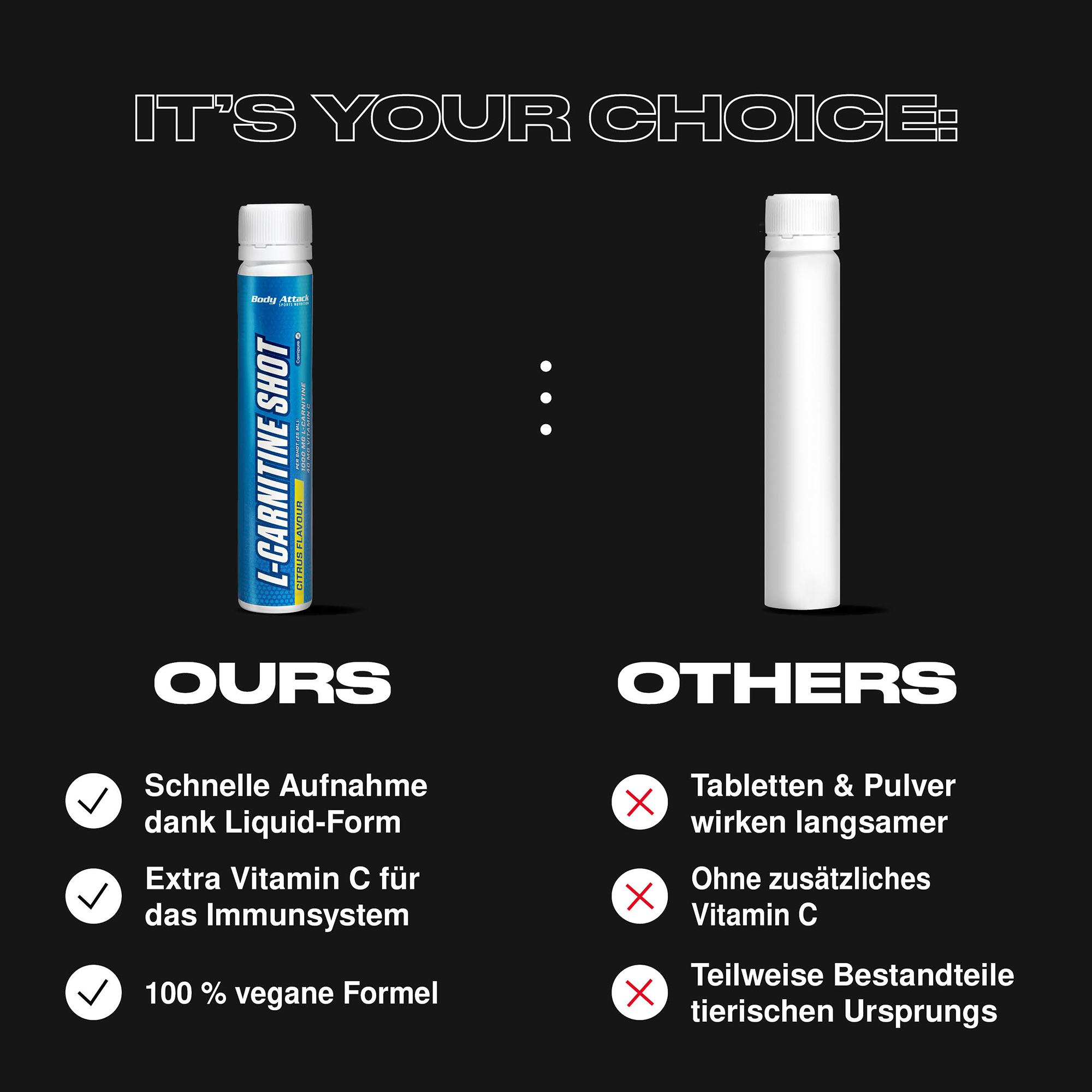 L-Carnitine Shot im Vergleich zu externen