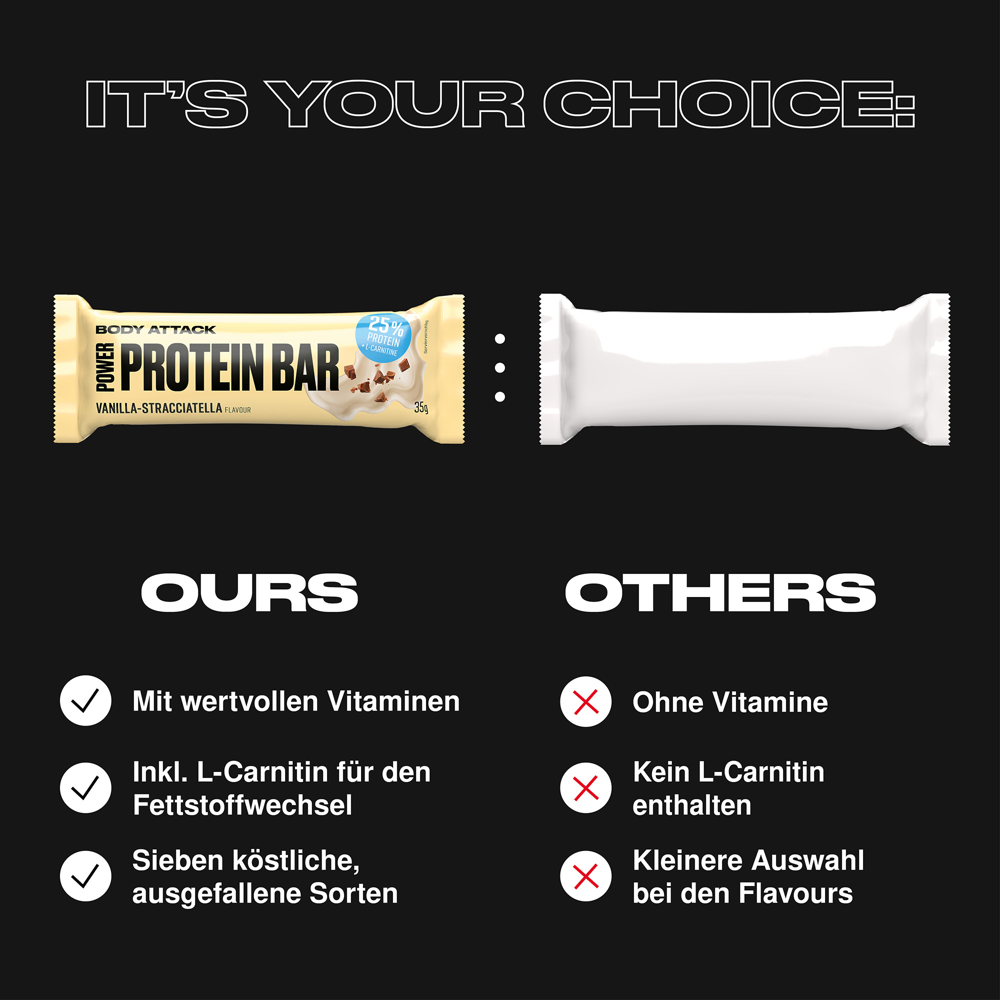 Power Protein Bar im Vergleich zu externen