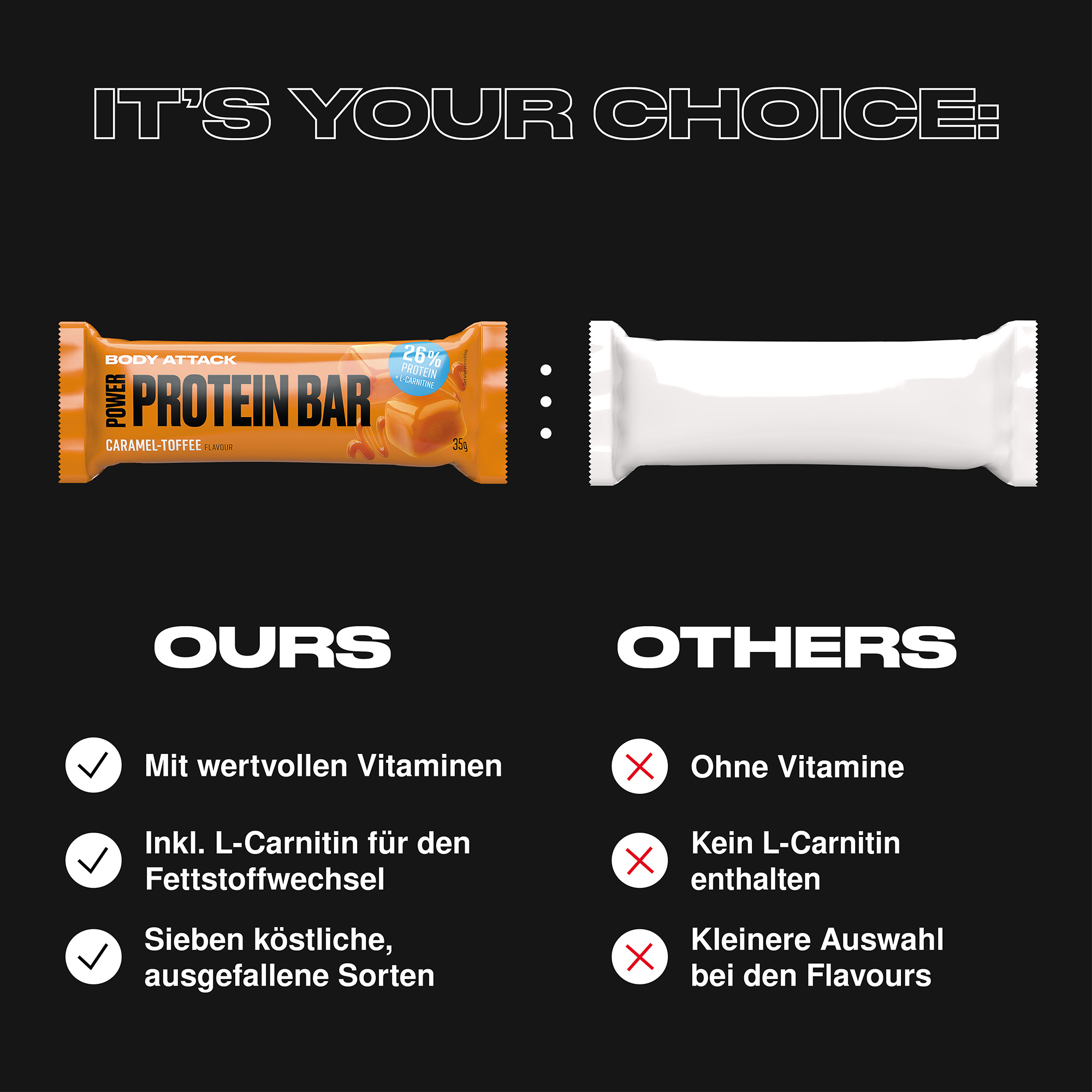 Power Protein Bar im Vergleich zu externen