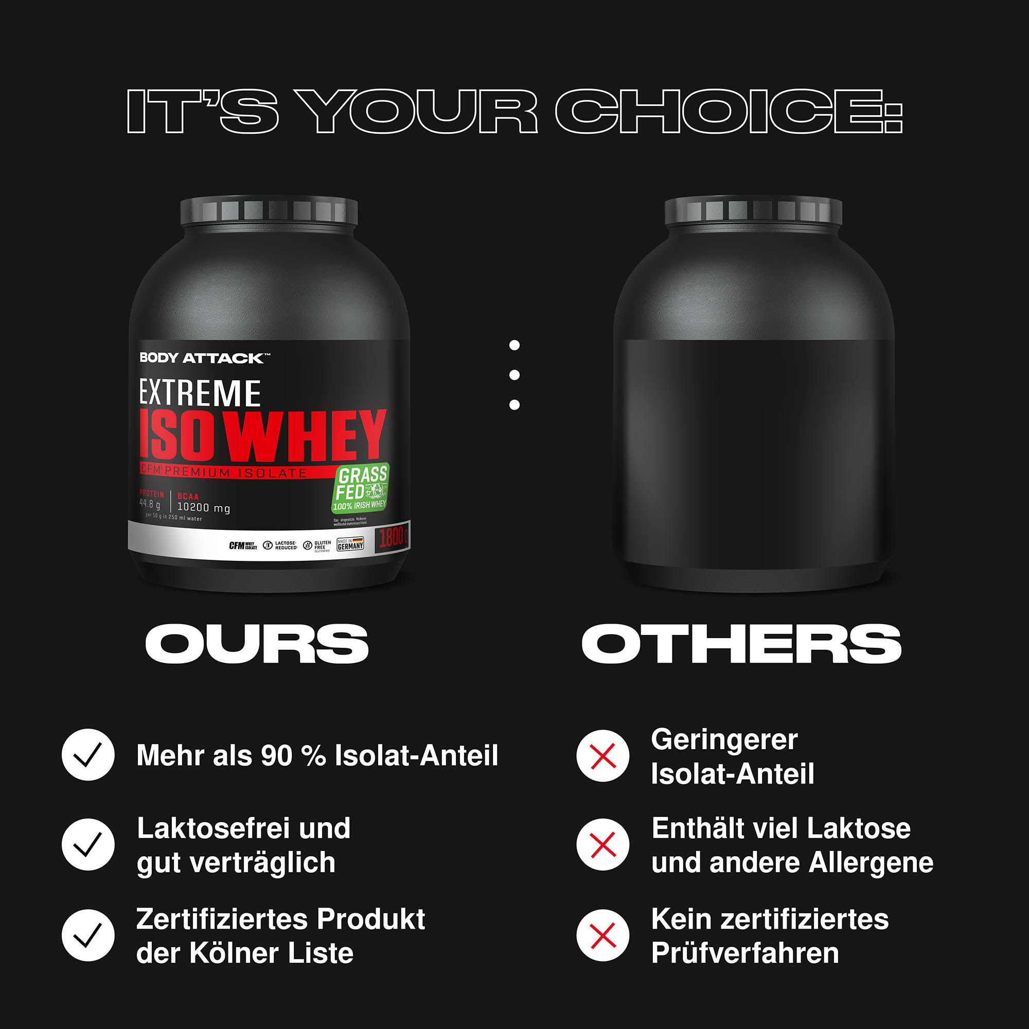 Extreme Iso Whey im Vergleich zu externen