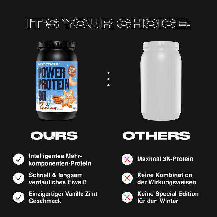 Power Protein 90 im Vergleich zu externen