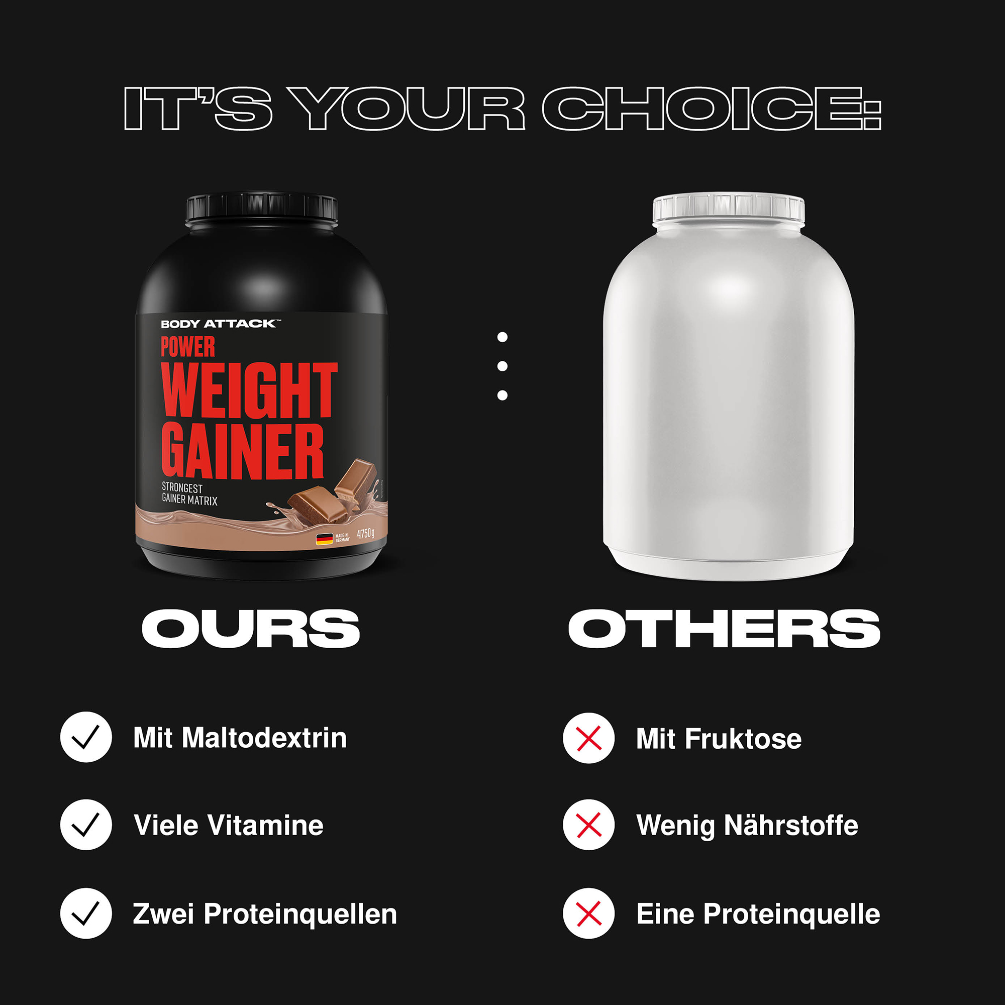 Power Weight Gainer im Vergleich zu externen